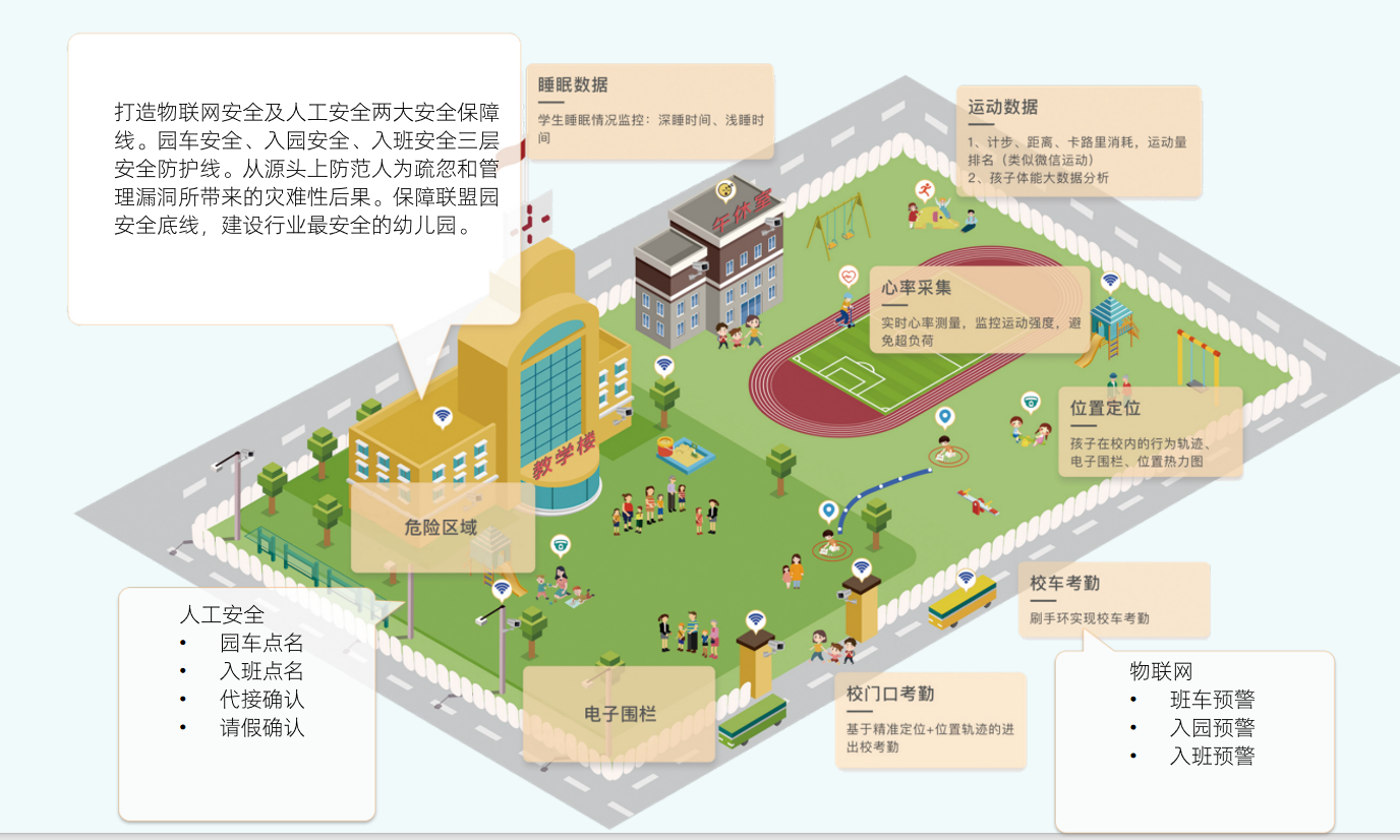 智慧幼儿园