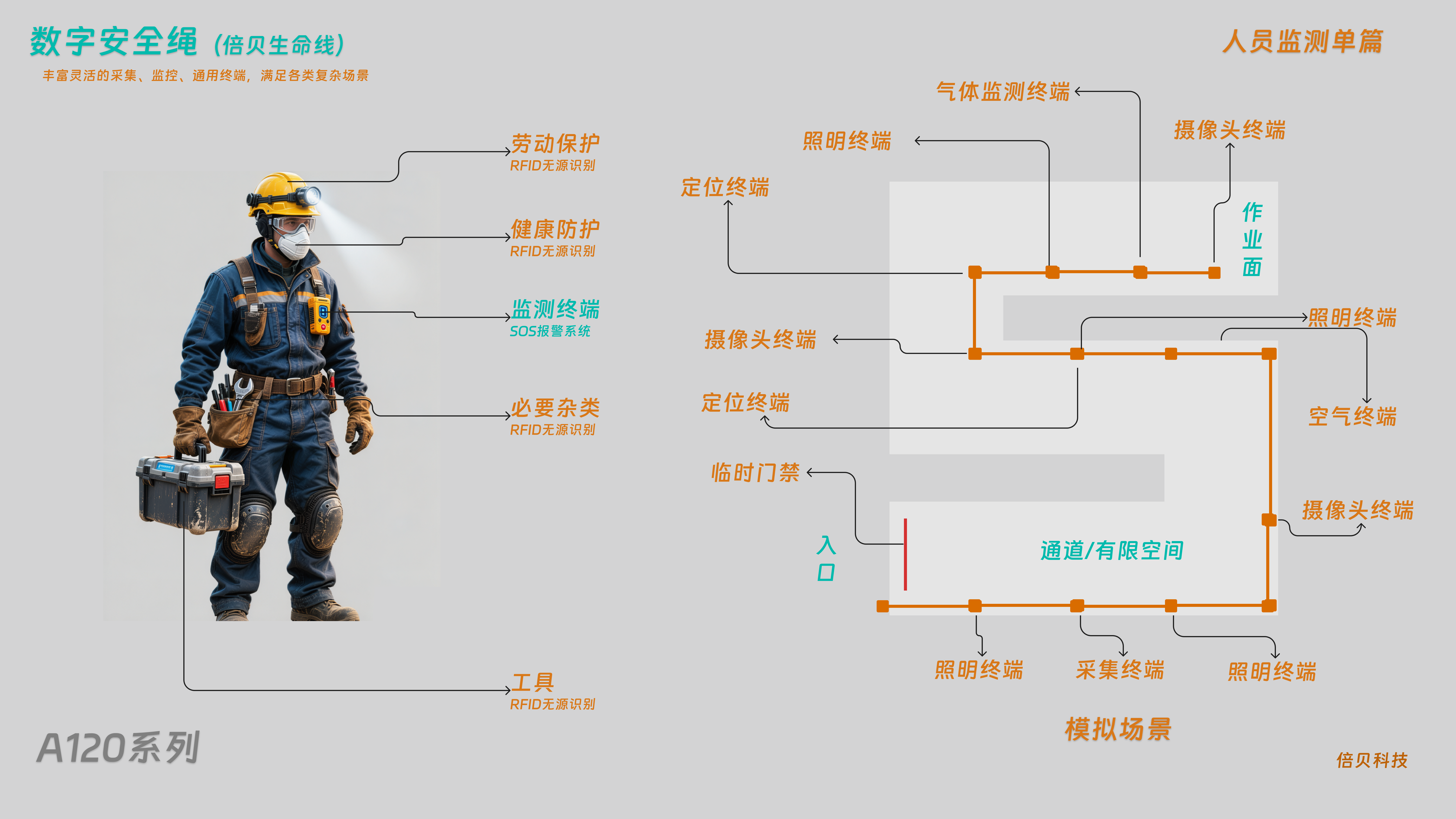 数字安全绳