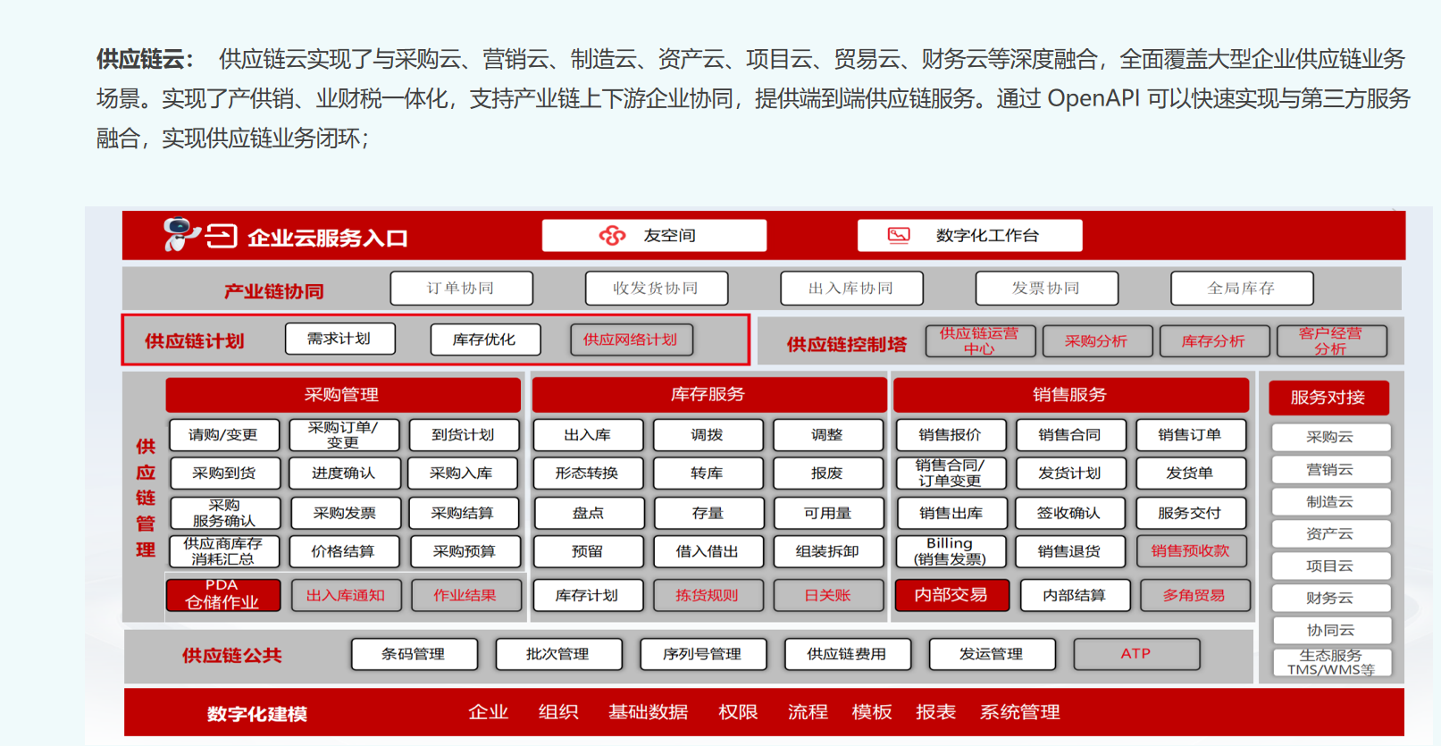 供应链云 
