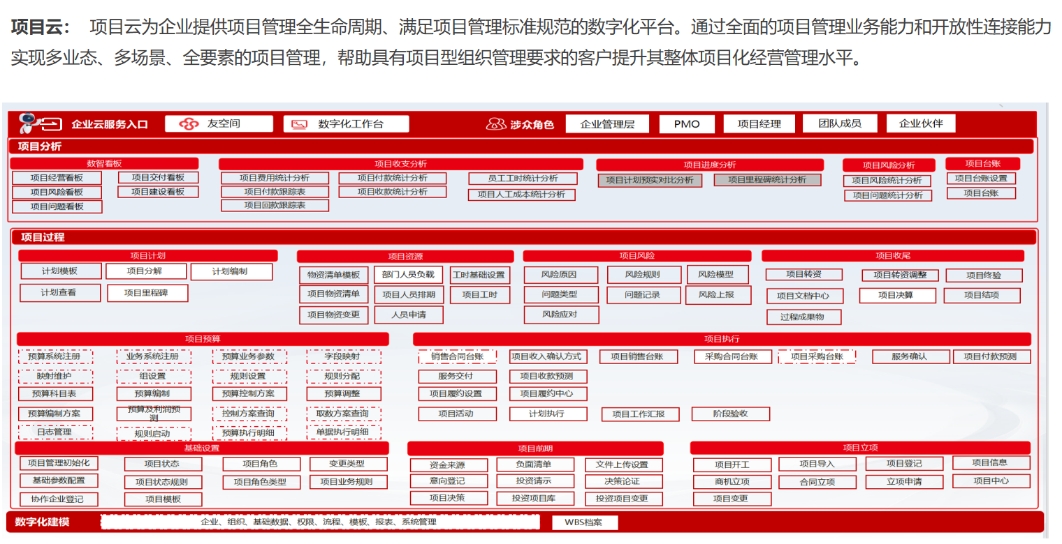 项目云 