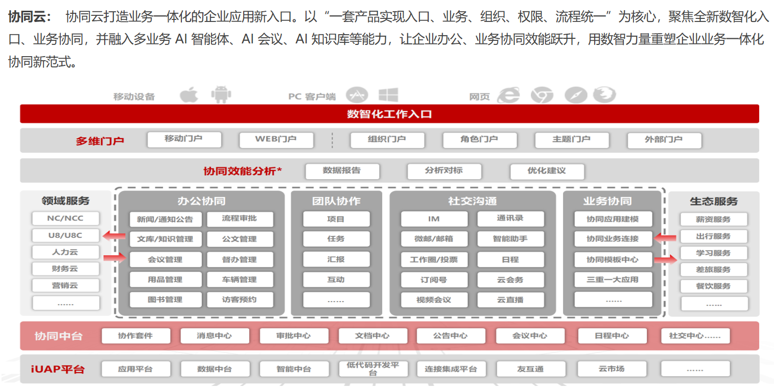协同云 