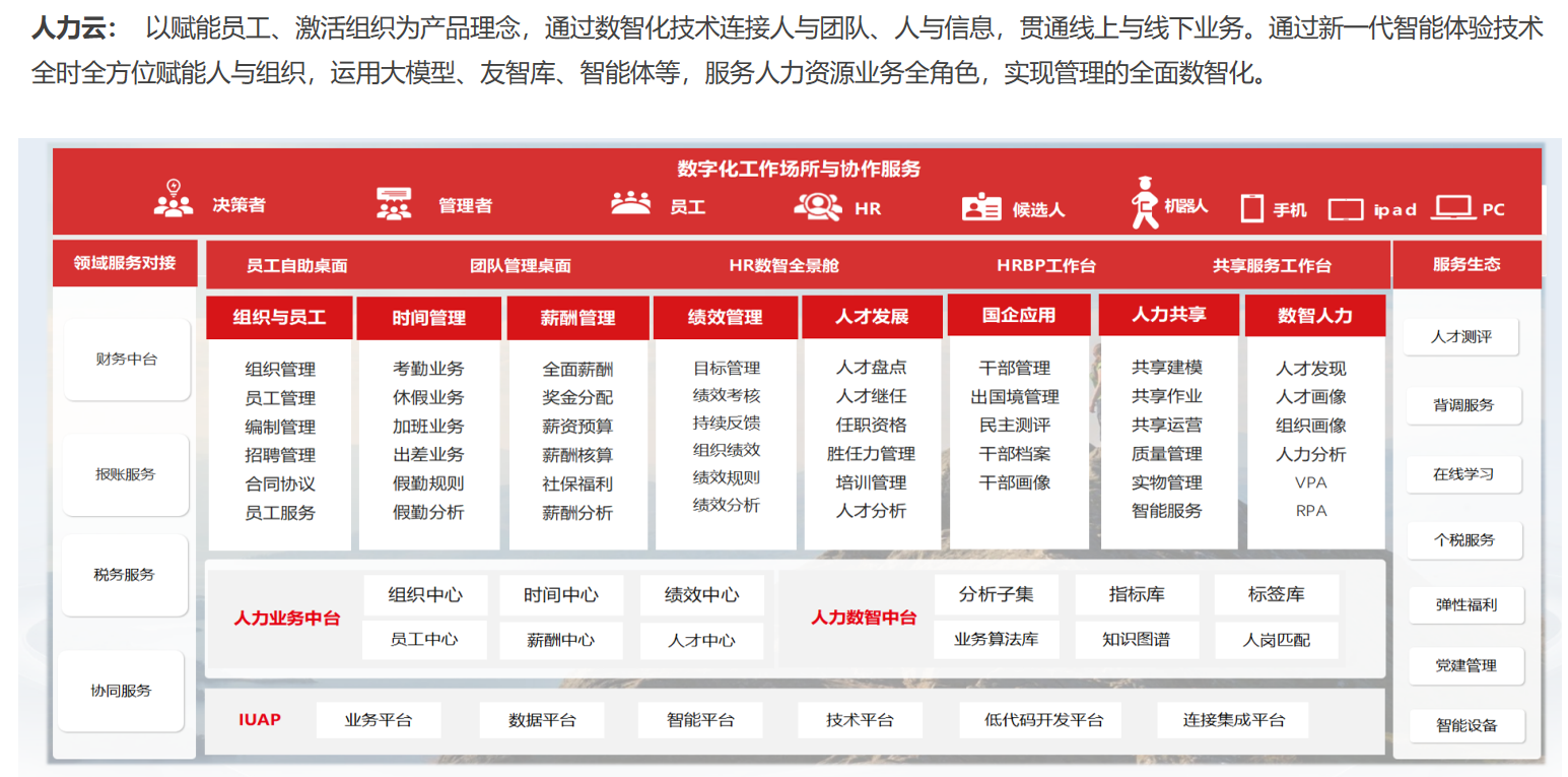人力云 