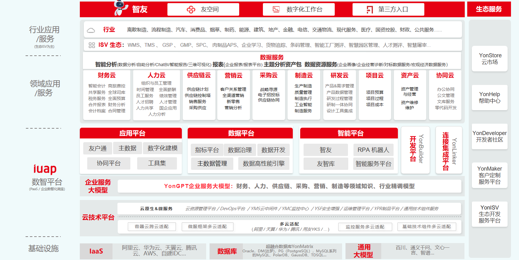 BIP商业创新平台