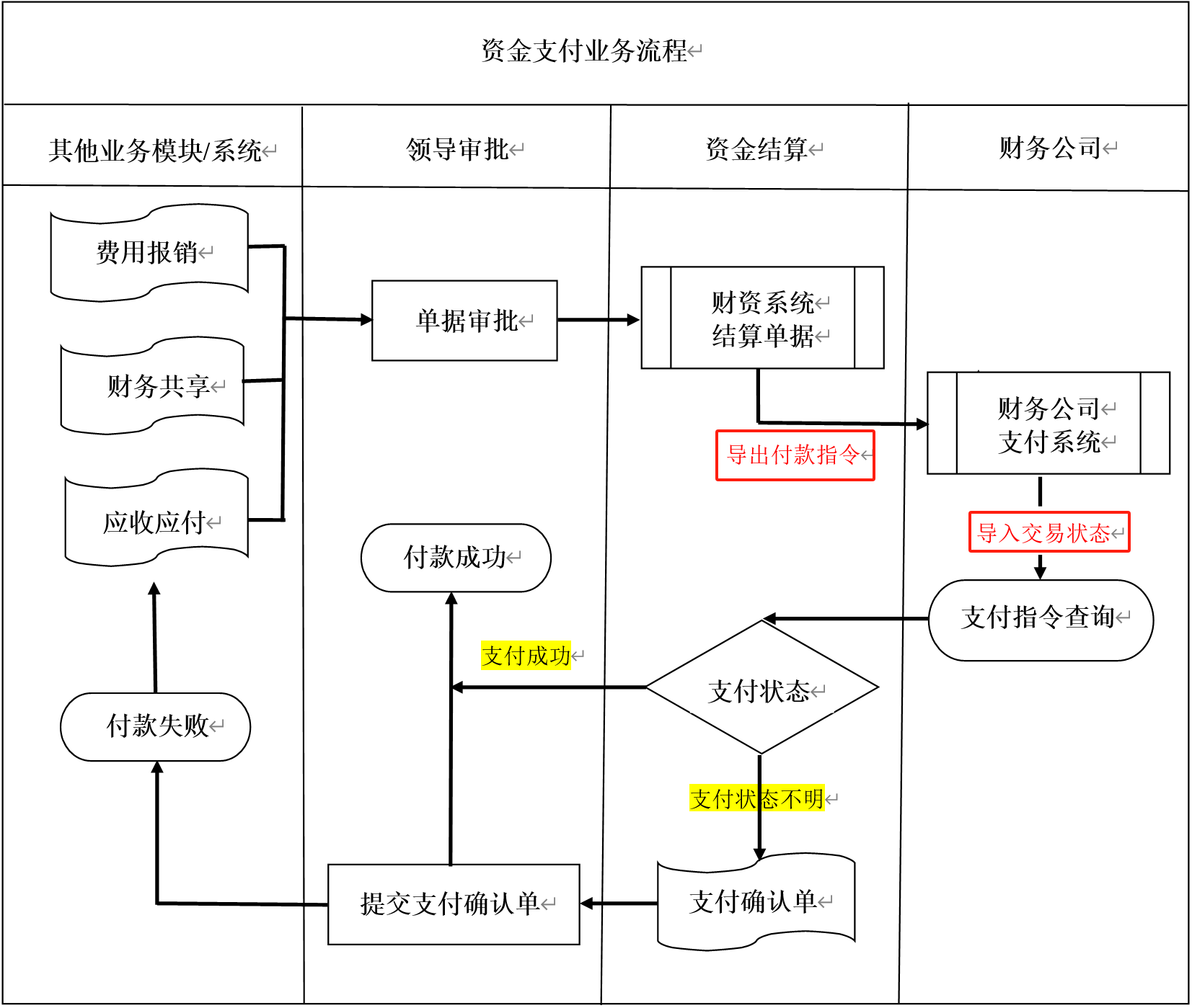 企业财务数字化管理升级项目 - 4